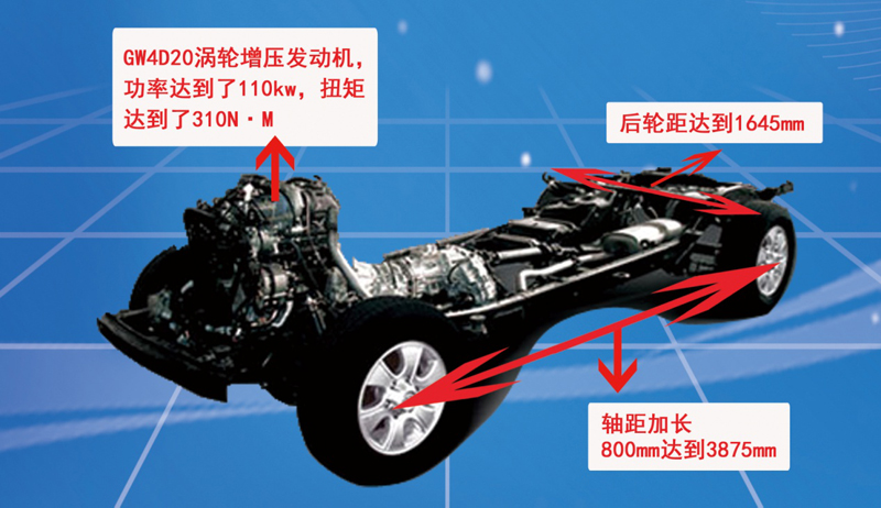 房車專用底盤是吹噓還是真安全可靠？