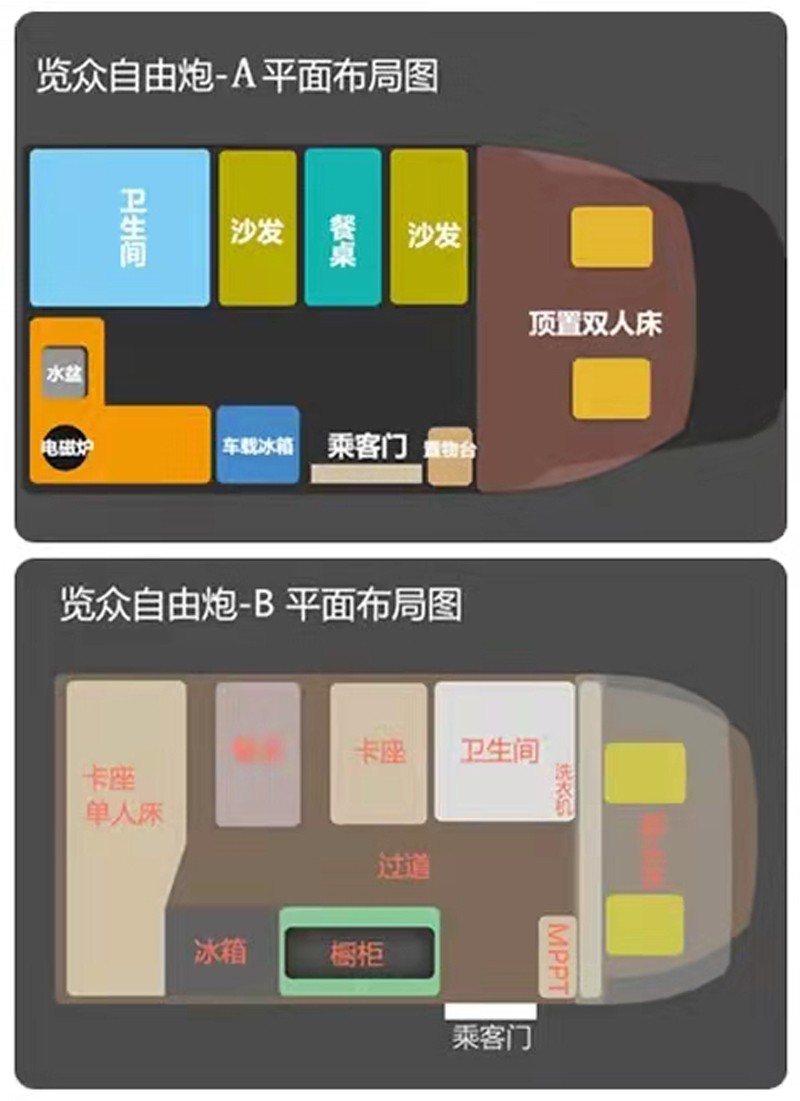 這個(gè)房車(chē)選擇題有點(diǎn)難，選A還是B？
