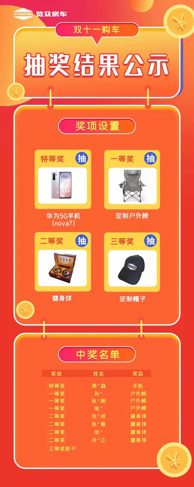 覽眾房車，雙十一購(gòu)車抽獎(jiǎng)結(jié)果公示