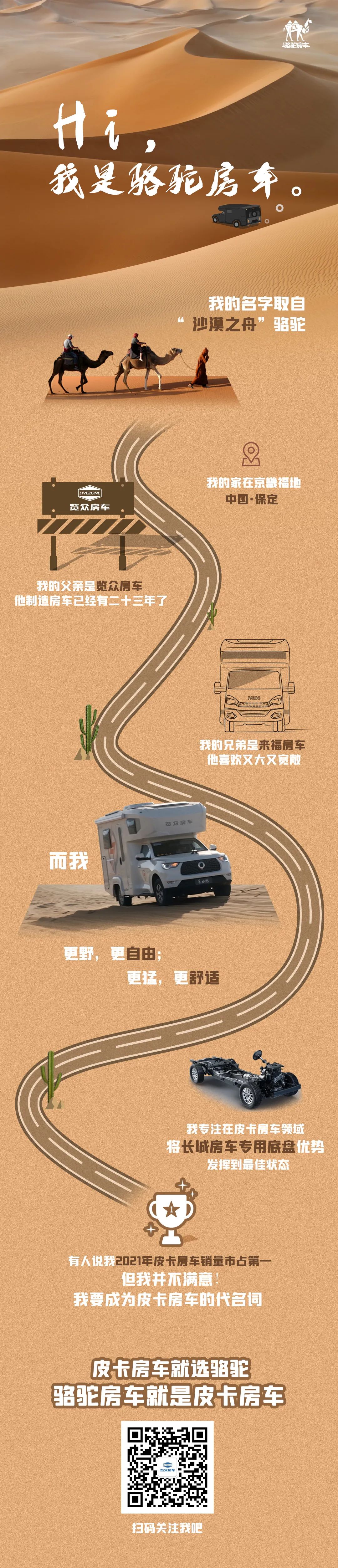 Hi，我是駱駝房車。