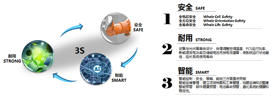 蜂巢鋰電應(yīng)用在房車領(lǐng)域的優(yōu)勢。