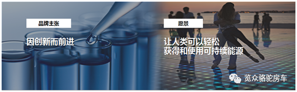 房車用電焦慮？那是因?yàn)闆]有遇見Ta！
