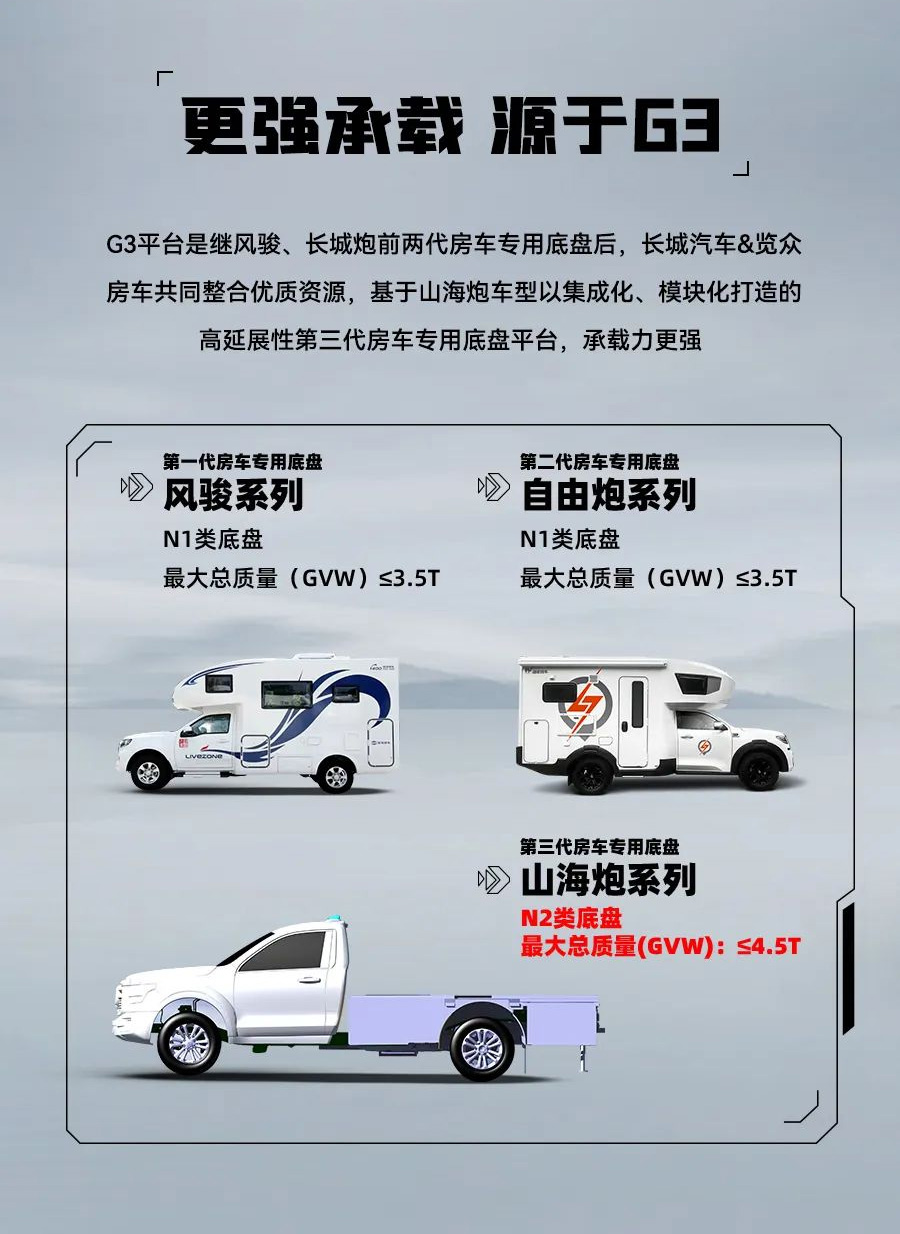 55.8 萬起，山海炮房車正式上市！